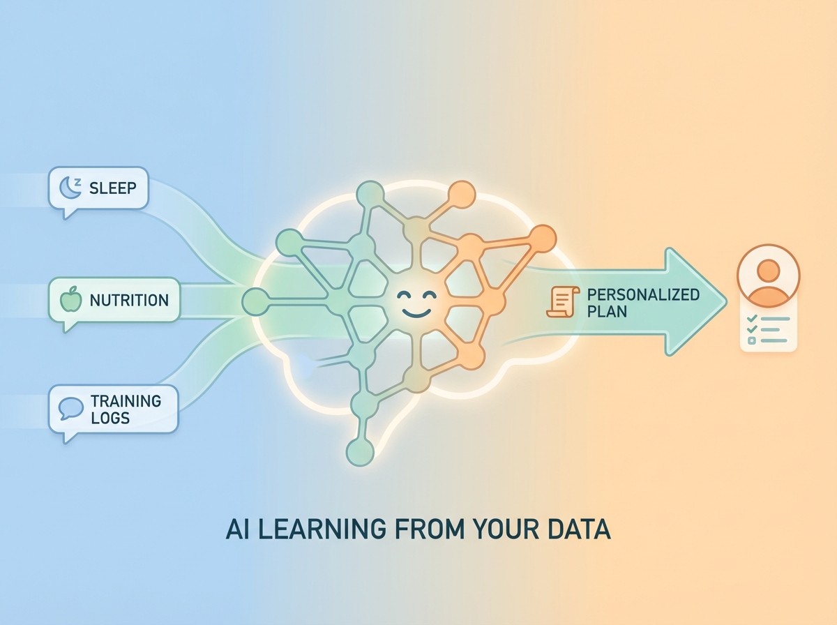 AI analyzing training data and adapting plans